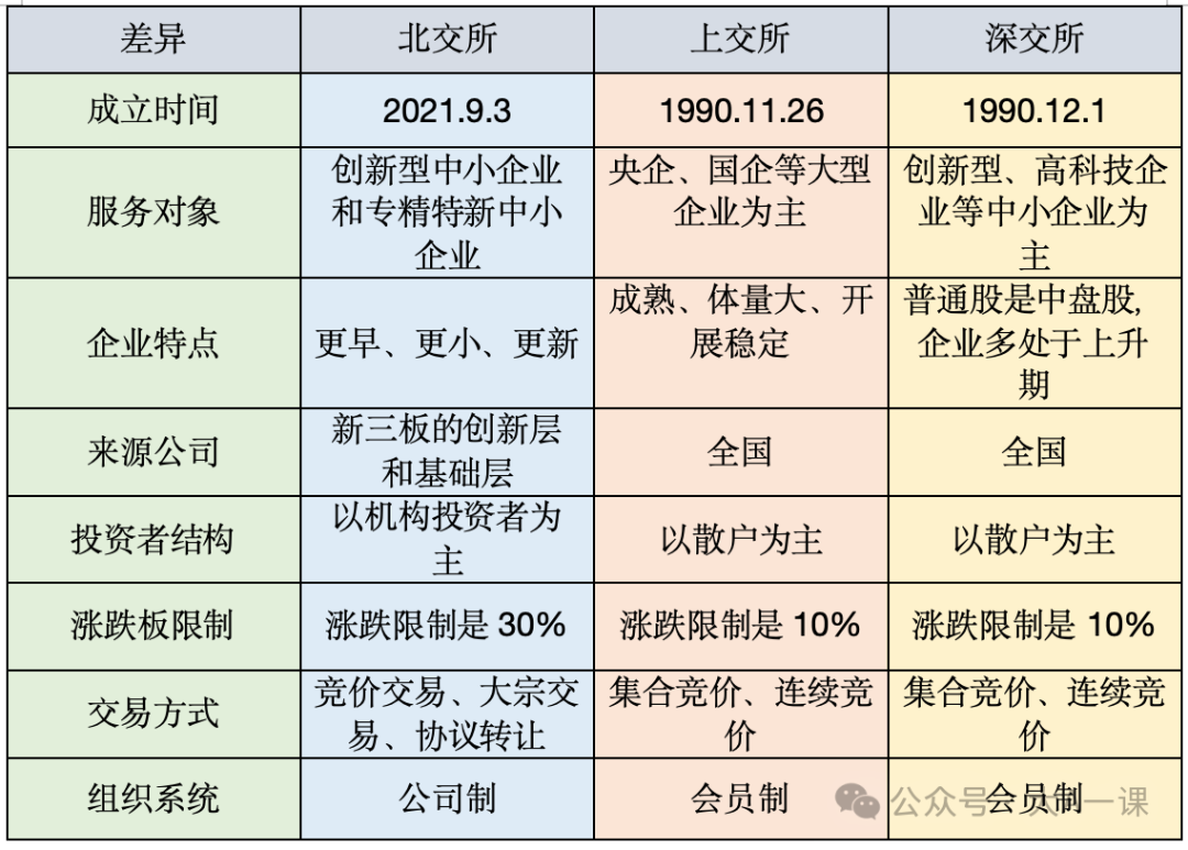 新手了解北交所投资指南