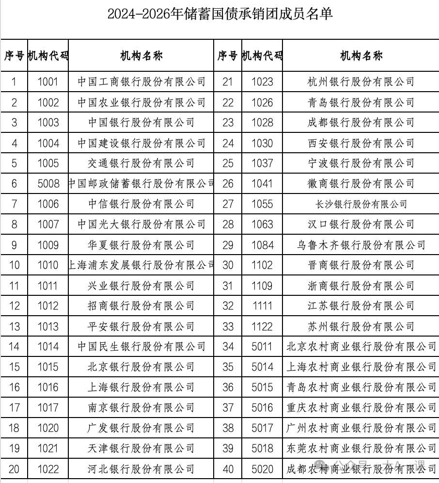 一文详细解析国债类型、购买方法及收益率计算指南