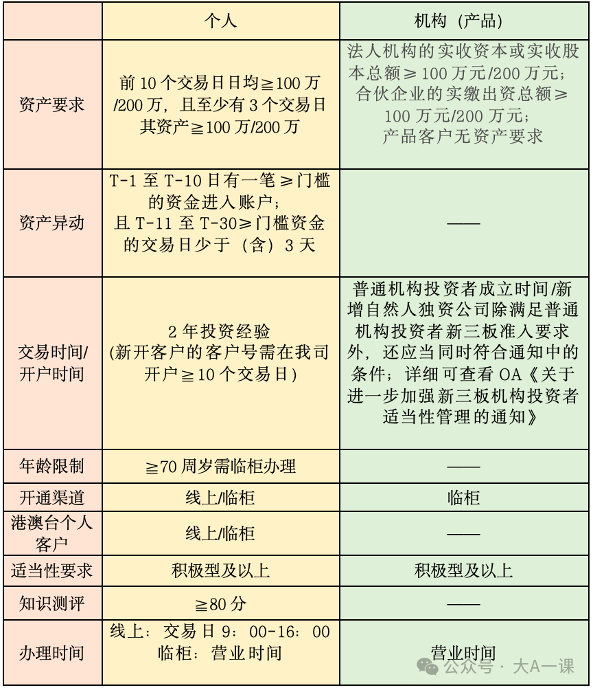 新三板是什么，一文带你了解新三板投资交易规则