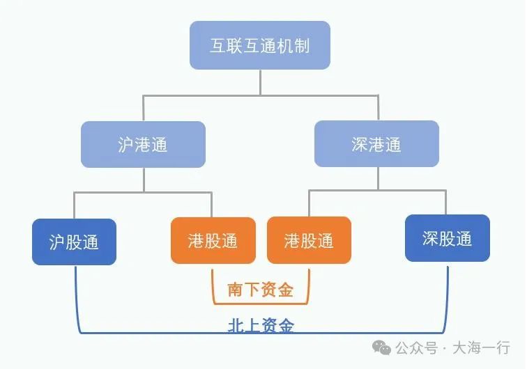 了解港股通交易？详解港股通交易规则及交易费用