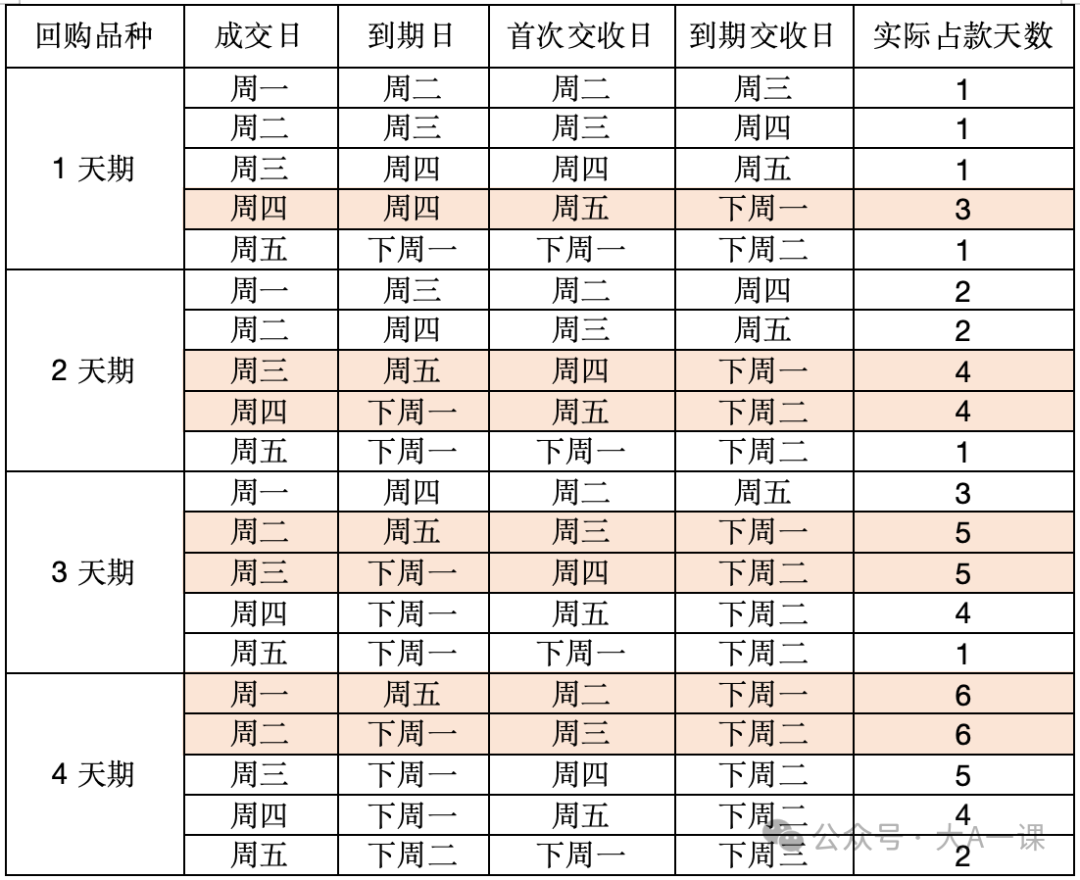 详解国债逆回购：特点、规则及注意事项