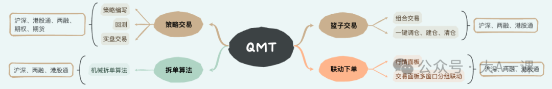 在A股如何做量化交易，介绍券商常用的两种量化交易软件：QMT和PTrade