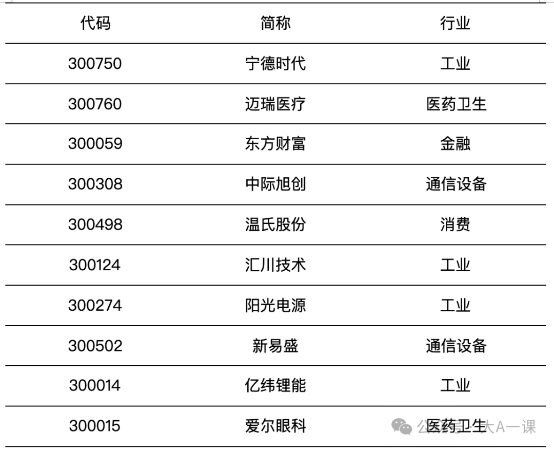 创业板是什么？详解创业板：特点、指数及交易规则