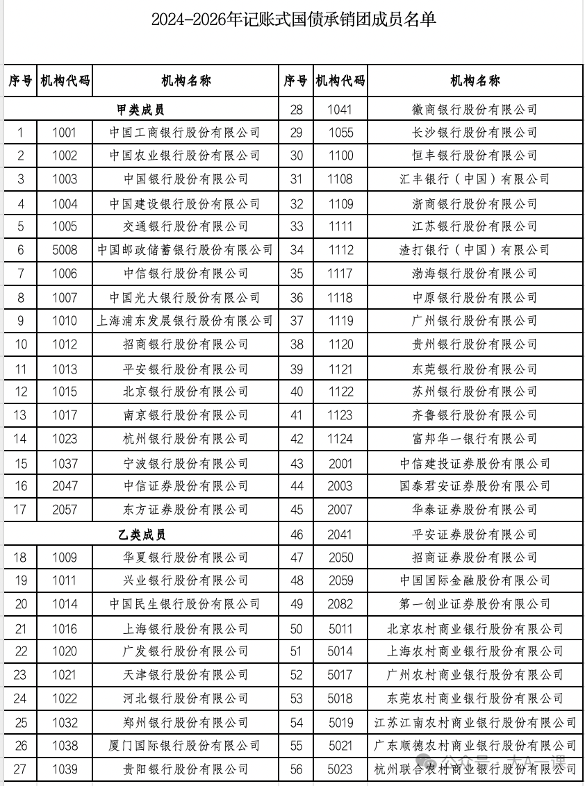 一文详细解析国债类型、购买方法及收益率计算指南