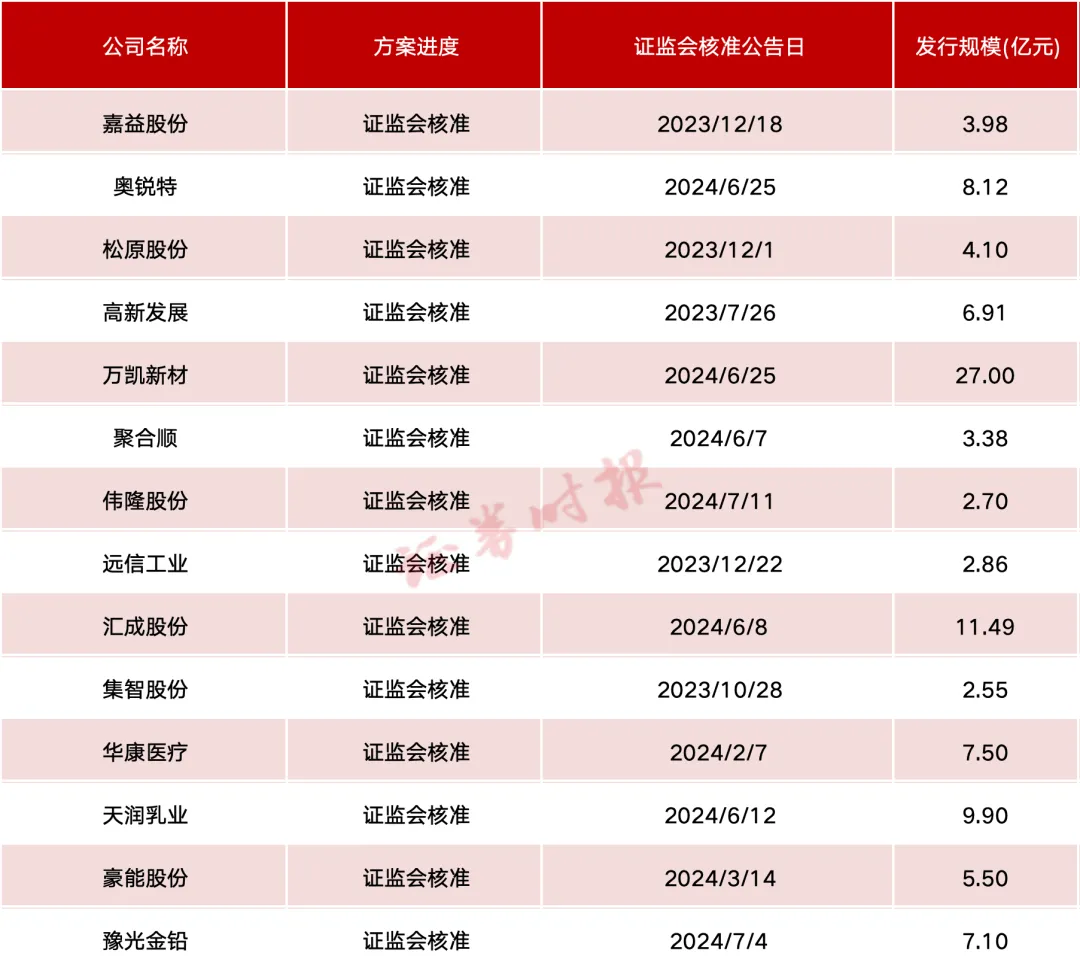 了解如何参与可转债投资