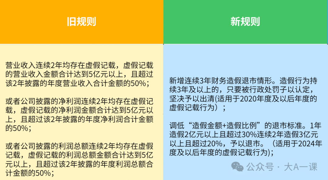 股票退市怎么办，详解股票退市：分类、规则及应对措施