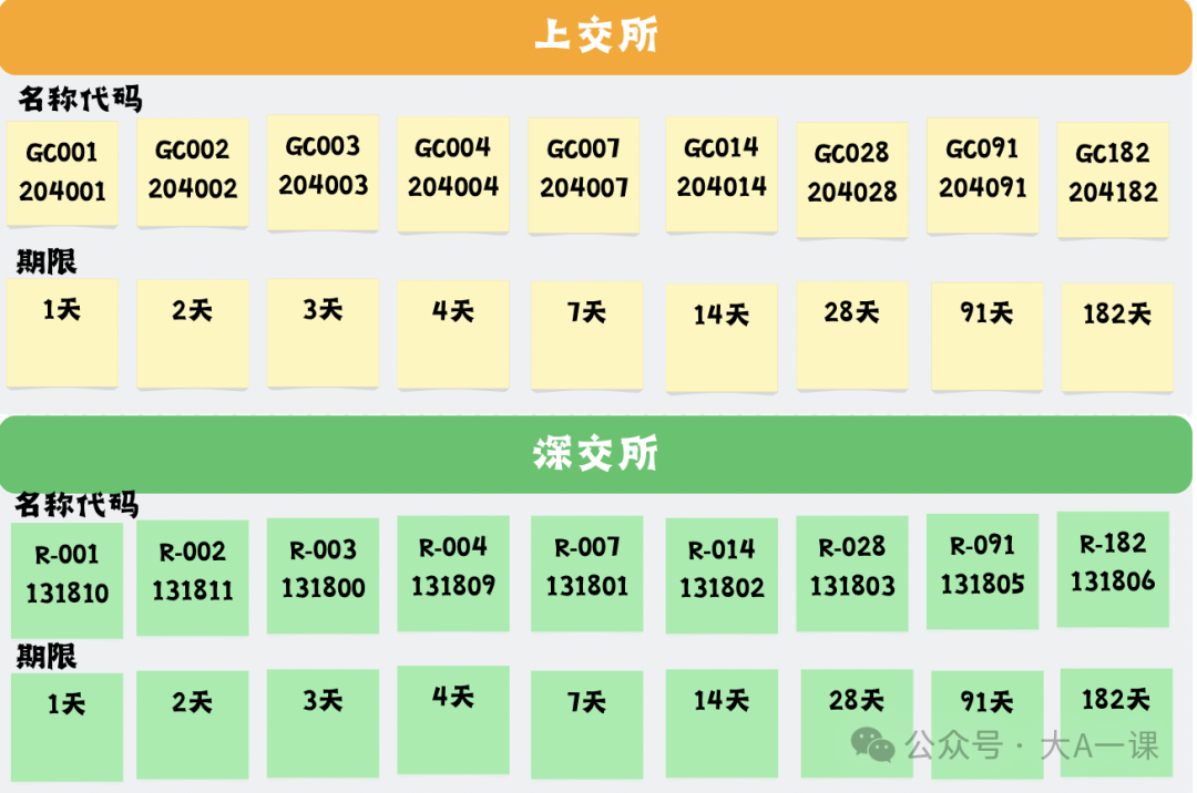 详解国债逆回购：特点、规则及注意事项