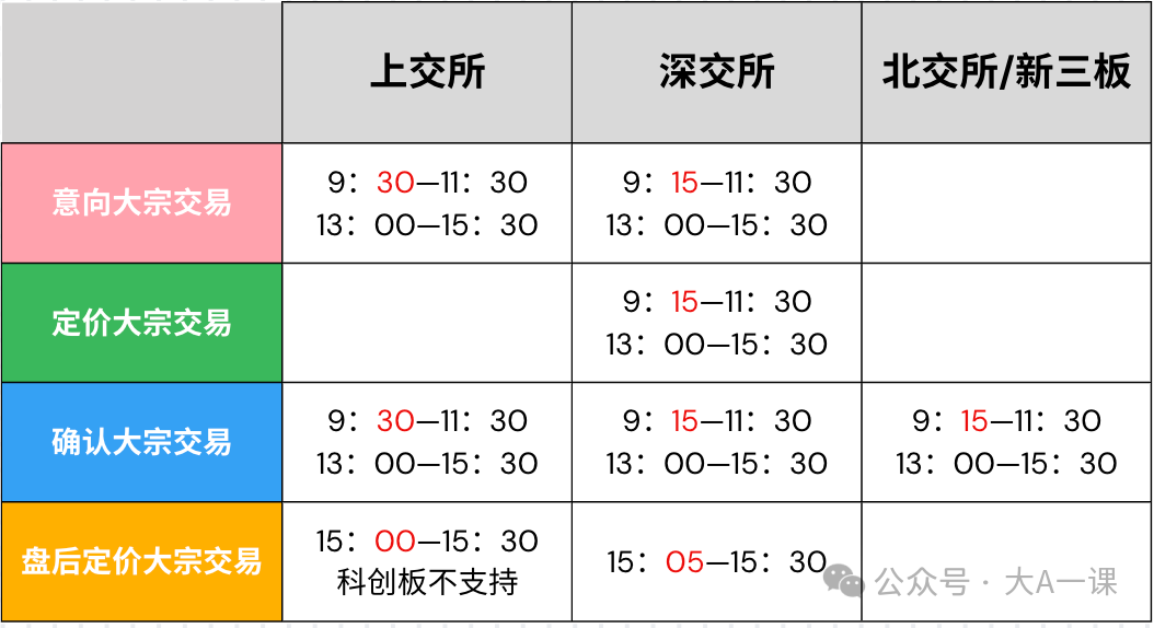 了解股票大宗交易详解：交易规则及影响