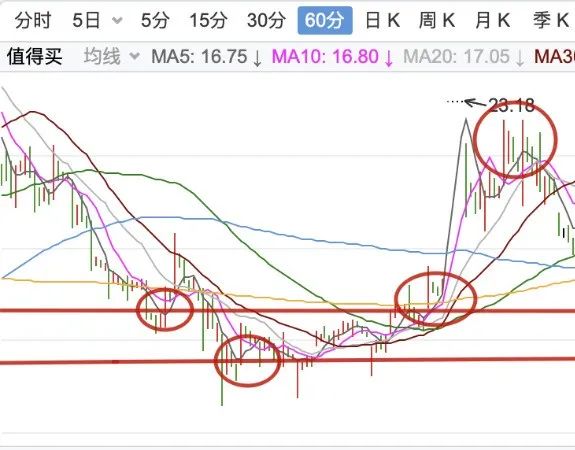 网格交易策略详解：自动化盈利方法及其适用场景