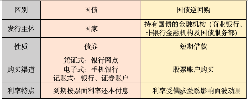 一文详细解析国债类型、购买方法及收益率计算指南