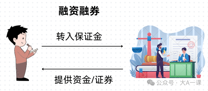 “转融券业务”是什么——搞懂转融通与融资融券的区别