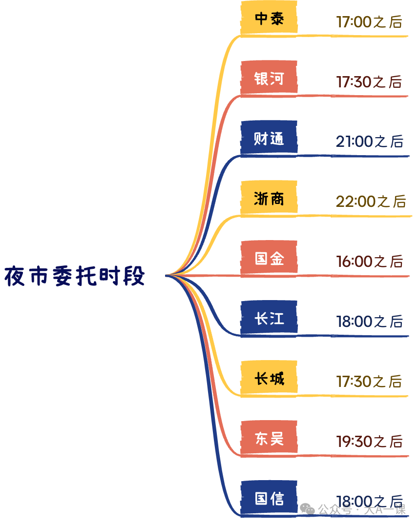 详细介绍夜市委托规则详解：操作流程、优势及注意事项