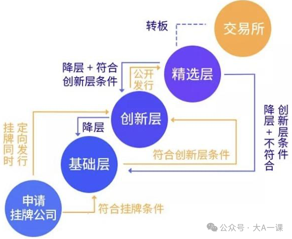 新三板是什么，一文带你了解新三板投资交易规则