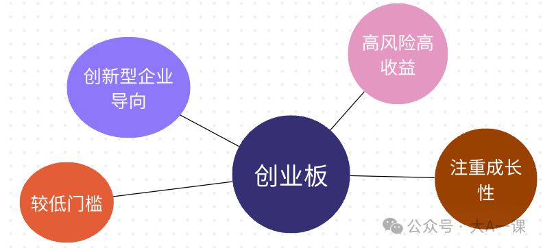 创业板是什么？详解创业板：特点、指数及交易规则