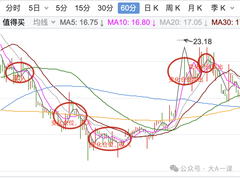 网格交易策略详解：自动化盈利方法及其适用场景