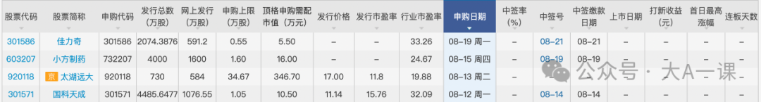 新股申购流程图