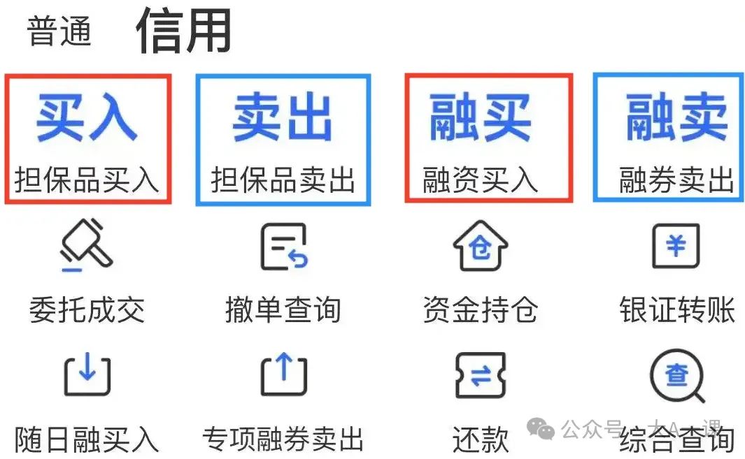 融资融券全解：交易方式、优势、规则及常见问题（附常见十问十答）