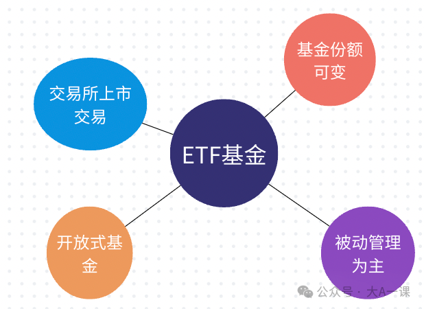 新手入门：ETF基金交易规则、特点、分类及交易规则