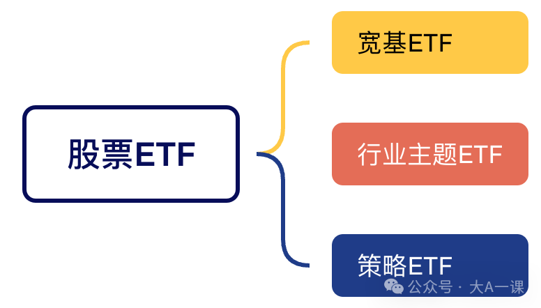 新手入门：ETF基金交易规则、特点、分类及交易规则