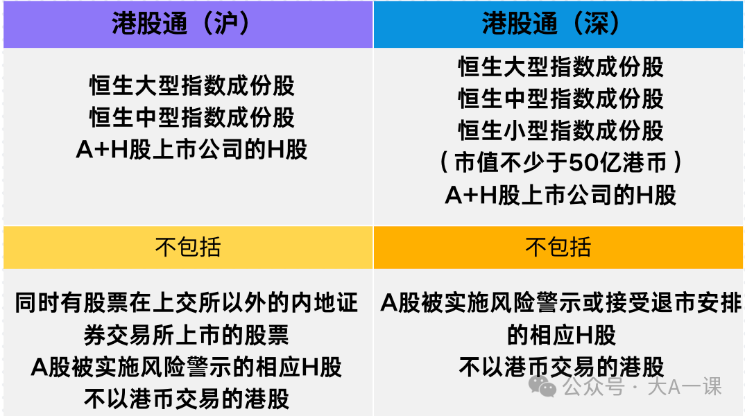 港股通标的证券