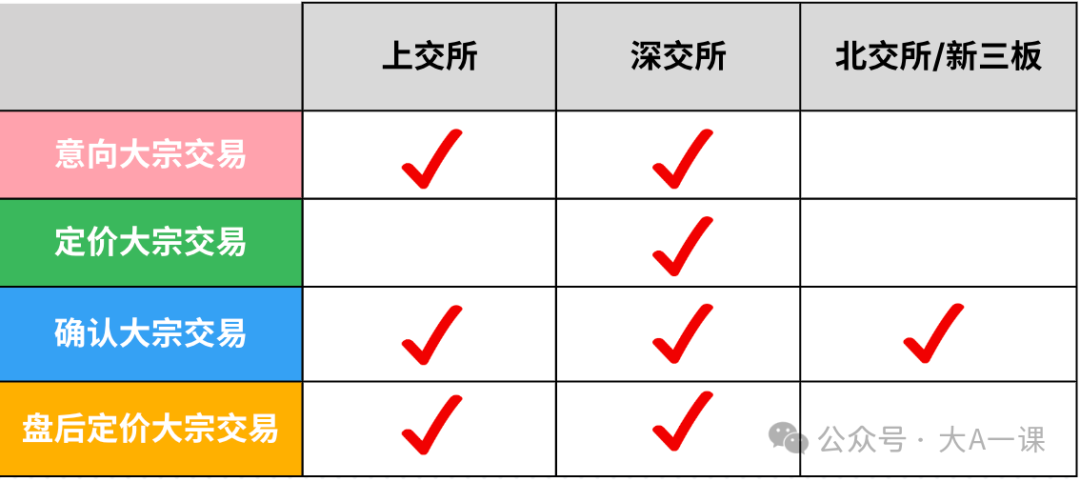 了解股票大宗交易详解：交易规则及影响