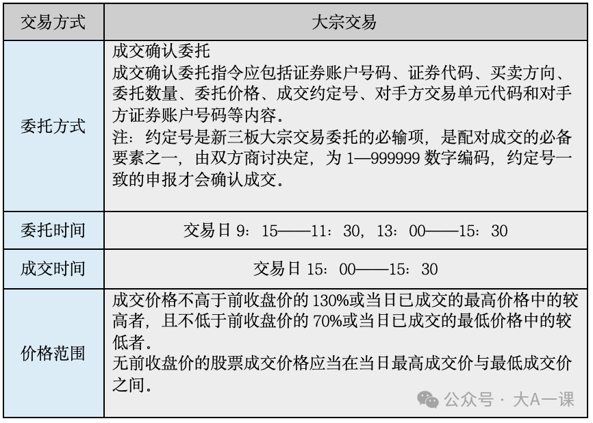 新三板是什么，一文带你了解新三板投资交易规则