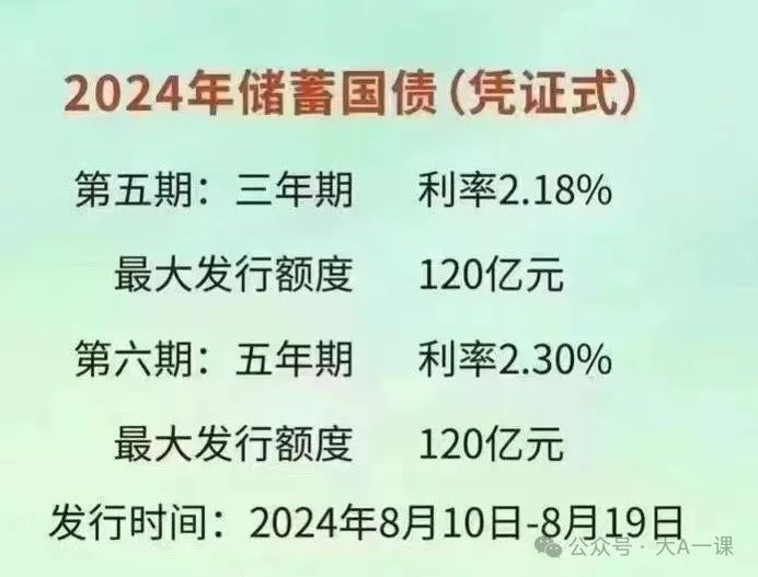 一文详细解析国债类型、购买方法及收益率计算指南