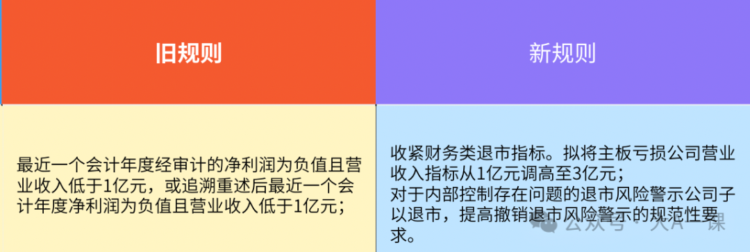 股票退市怎么办，详解股票退市：分类、规则及应对措施