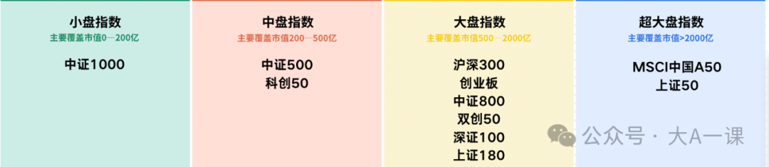 新手入门：ETF基金交易规则、特点、分类及交易规则