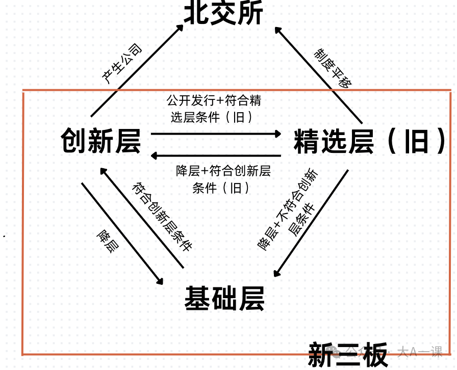 新手了解北交所投资指南