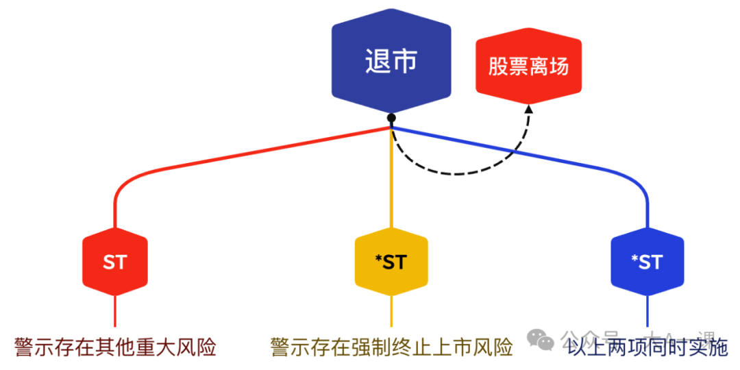 股票退市怎么办，详解股票退市：分类、规则及应对措施