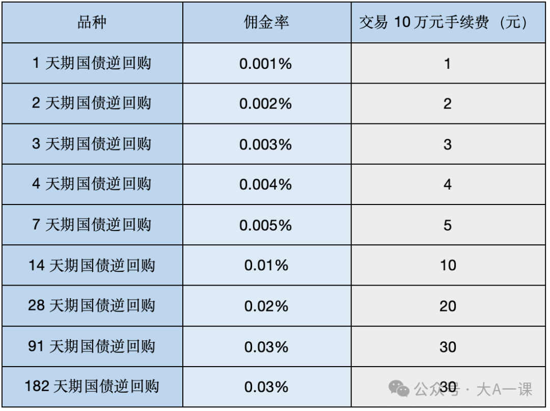 详解国债逆回购：特点、规则及注意事项