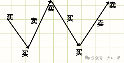 网格交易策略详解：自动化盈利方法及其适用场景