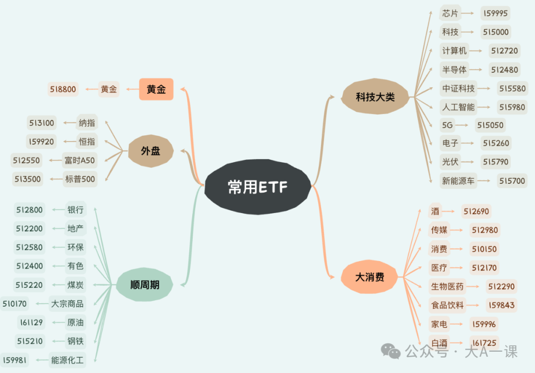 新手入门：ETF基金交易规则、特点、分类及交易规则