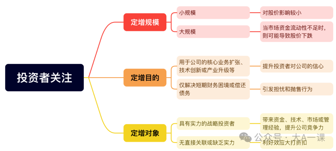 股票定向增发，定增是利好还是利空？全面介绍定增的优势、影响及投资者关注点