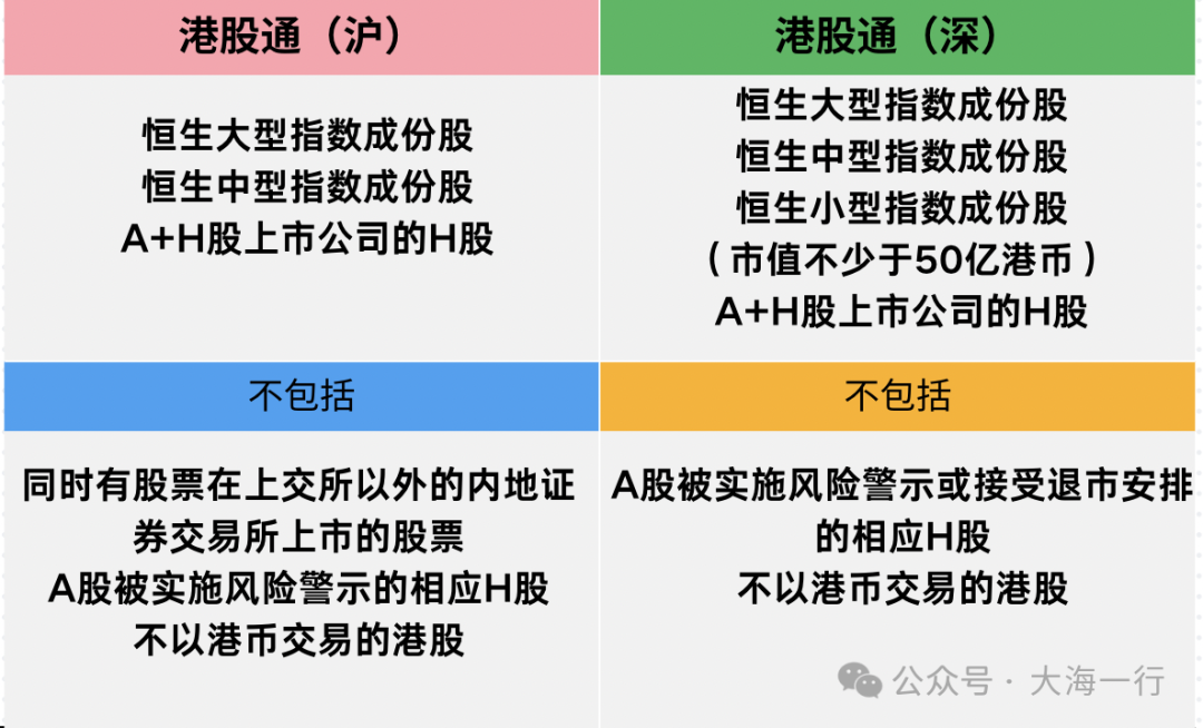 了解港股通交易？详解港股通交易规则及交易费用