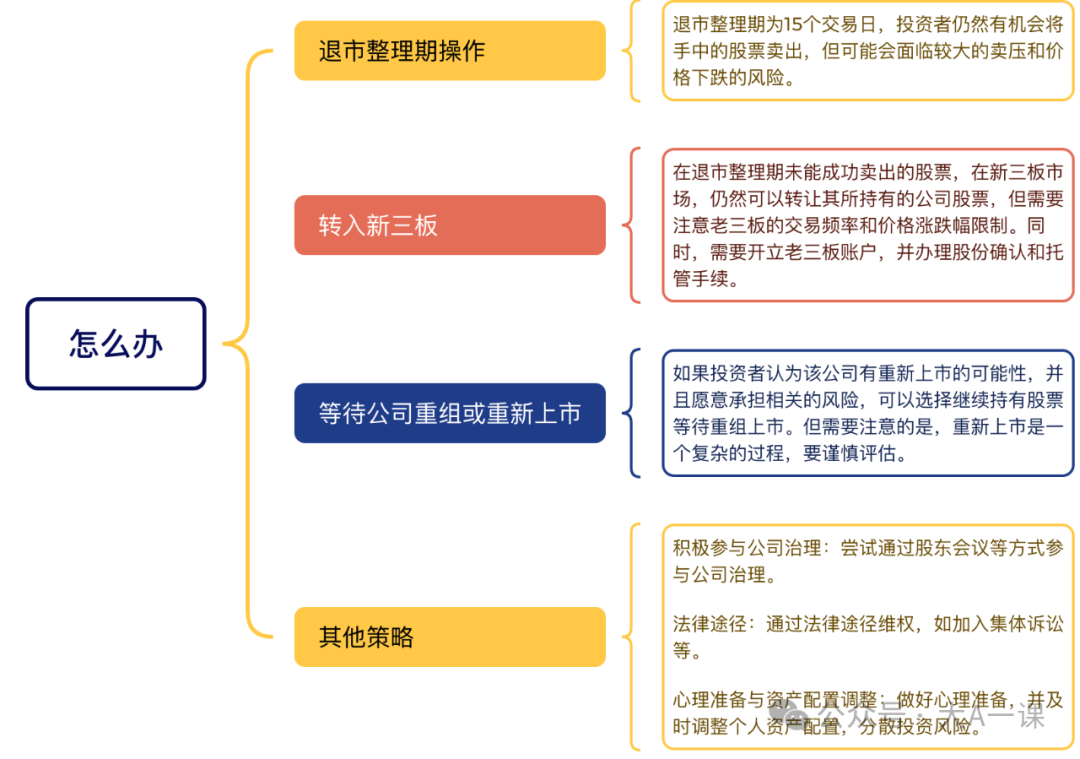 股票退市怎么办，详解股票退市：分类、规则及应对措施