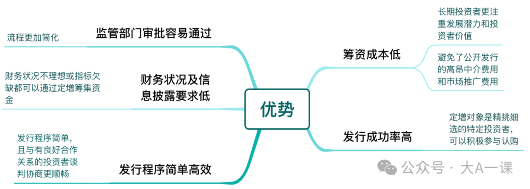 股票定向增发，定增是利好还是利空？全面介绍定增的优势、影响及投资者关注点