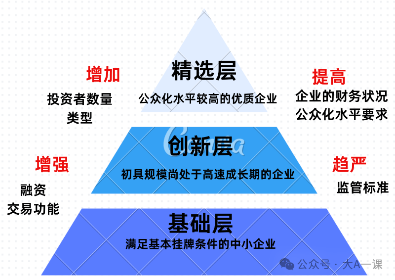 新三板是什么，一文带你了解新三板投资交易规则