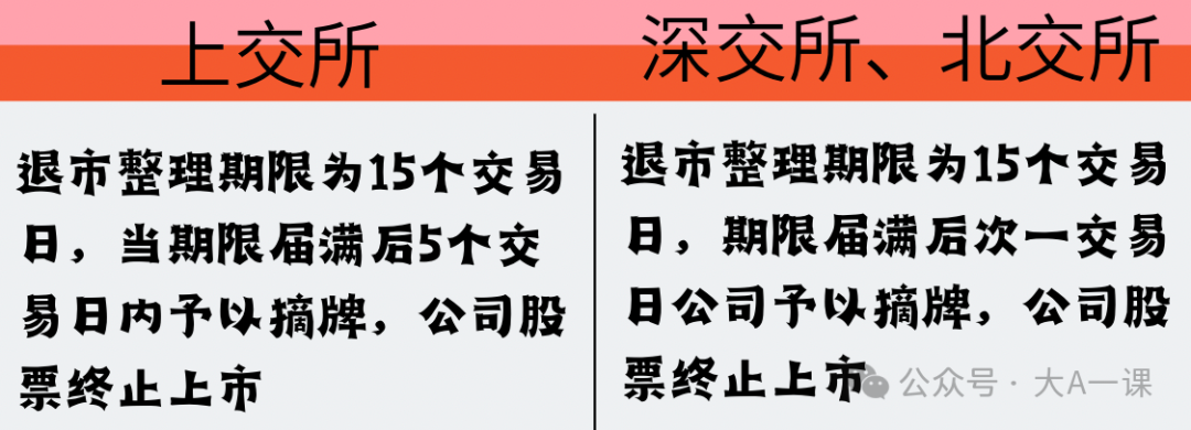 股票退市怎么办，详解股票退市：分类、规则及应对措施