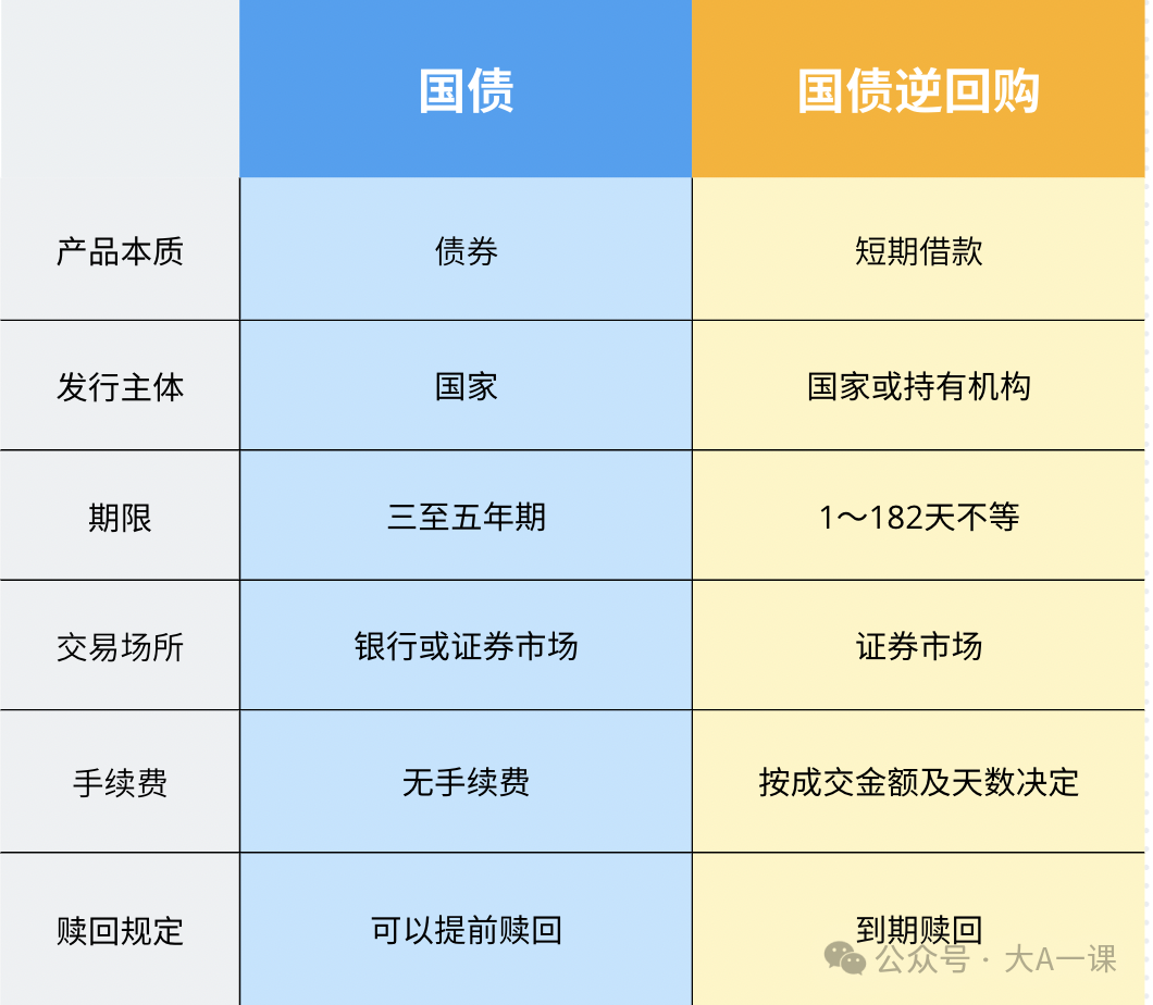 详解国债逆回购：特点、规则及注意事项