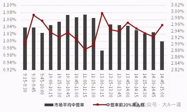 新股申购时间