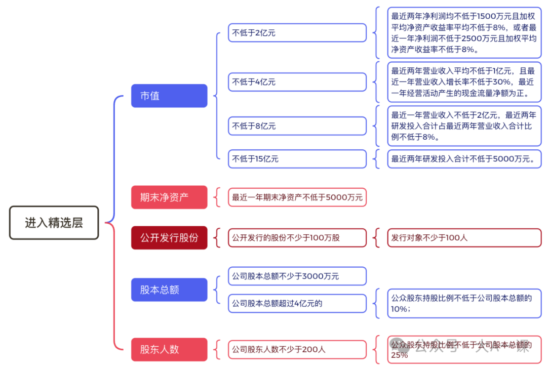 新三板是什么，一文带你了解新三板投资交易规则