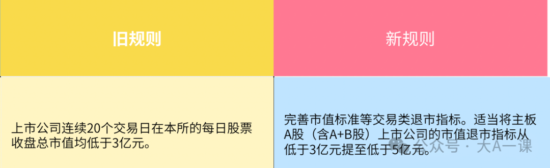 股票退市怎么办，详解股票退市：分类、规则及应对措施