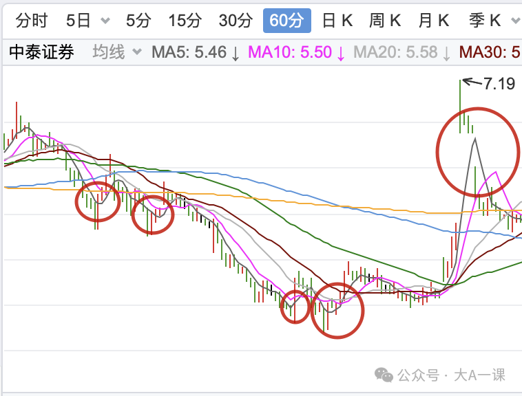 网格交易策略详解：自动化盈利方法及其适用场景