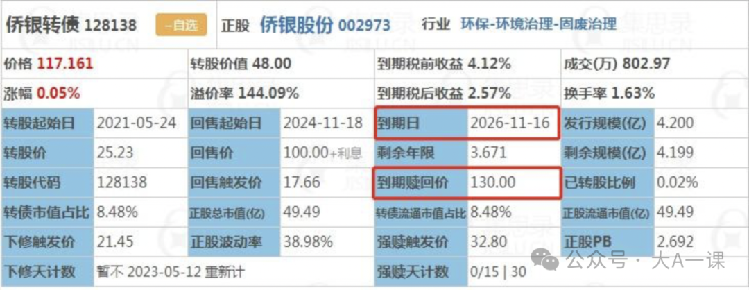 了解如何参与可转债投资