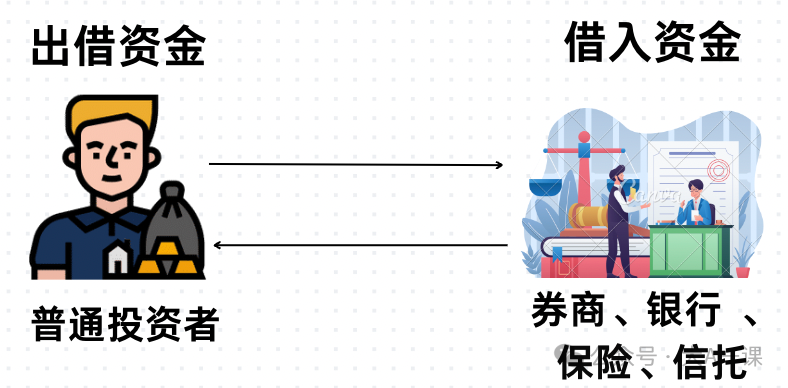 详解国债逆回购：特点、规则及注意事项