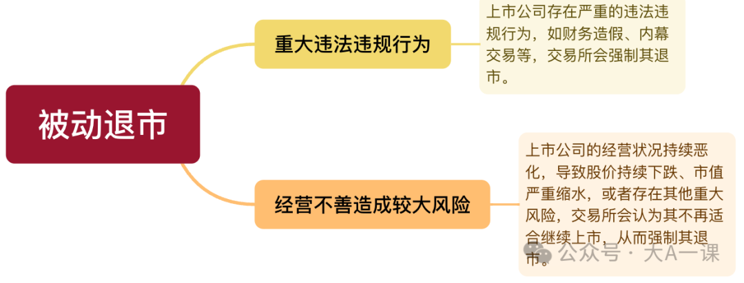 股票退市怎么办，详解股票退市：分类、规则及应对措施