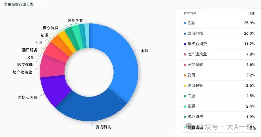 港股通行业覆盖