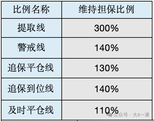 融资融券全解：交易方式、优势、规则及常见问题（附常见十问十答）